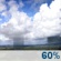 Independence Day: Showers likely and possibly a thunderstorm before 2pm, then scattered showers and thunderstorms after 2pm.  Mostly sunny, with a high near 90. Calm wind becoming west southwest 5 to 8 mph in the morning.  Chance of precipitation is 60%.