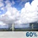 This Afternoon: Showers and thunderstorms likely, mainly between 4pm and 5pm.  Mostly sunny, with a high near 93. Heat index values as high as 106. North wind around 6 mph.  Chance of precipitation is 60%. New rainfall amounts between a tenth and quarter of an inch, except higher amounts possible in thunderstorms. 